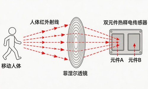 婴儿全身麻醉对智力有什么影响吗视频-【14个月的宝宝全身麻醉手术不能超过几小时】7个月宝宝全身麻醉怎么办 - 7个月宝宝全身麻醉网